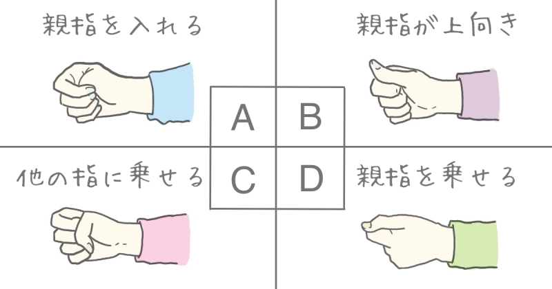 ▲以上4種握拳方式，你是屬於哪種呢？答案立馬能測出你的真實性格。（圖／翻攝自日本網站shinri）   