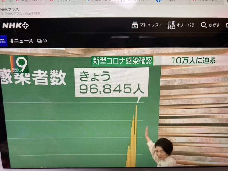 日本全國３日當天確診人數是9萬6845人。   圖 : 翻攝自NHK