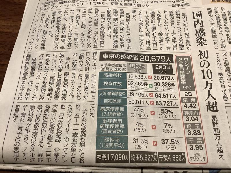 日本媒體報導單日確診破10萬人 圖 : 翻拍自日本報紙