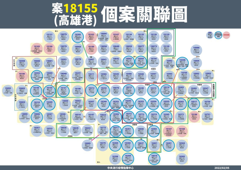 ▲指揮中心說明最新疫情病例統計。（圖／指揮中心）   