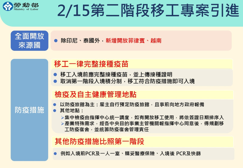 2月15日第二階段移工專案引進規範。   圖：勞動部/提供
