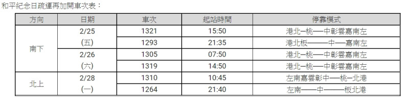 高鐵228連假加開列車時刻表。   圖：台灣高鐵公司／提供