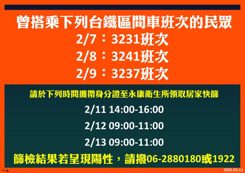 市府呼籲曾於2月7日搭乘台鐵區間車3231班次、2月8日搭乘3241班次、2月9日搭乘3237班次的民眾，可在2月11日14:00-16:00、2月12日09:00-11:00、2月13日09:00-11:00至永康衛生所領取居家快篩試劑自我檢測，篩檢結果若呈現陽性，請撥打台南市防疫專線06-2880180或1922，如有身體不適情形請儘速就醫。   圖：台南市政府提供