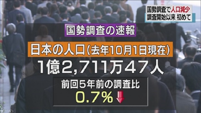 日本內閣總務省26日發表全國人口普查快報顯示，去年日本人口數與5年前的調查相比，減少94萬7000多人。這是96年前開始國勢調查以來，人口首度呈現減少。   圖：翻攝NHK