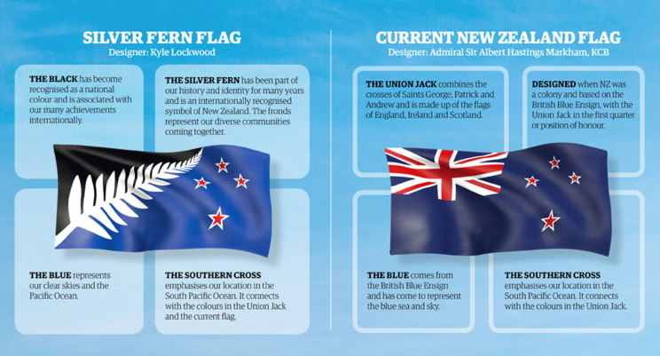 紐西蘭政府在官網上列舉出2款國旗的特點，左邊是新款國旗，右為原有國旗。   圖：翻攝紐西蘭政府官網