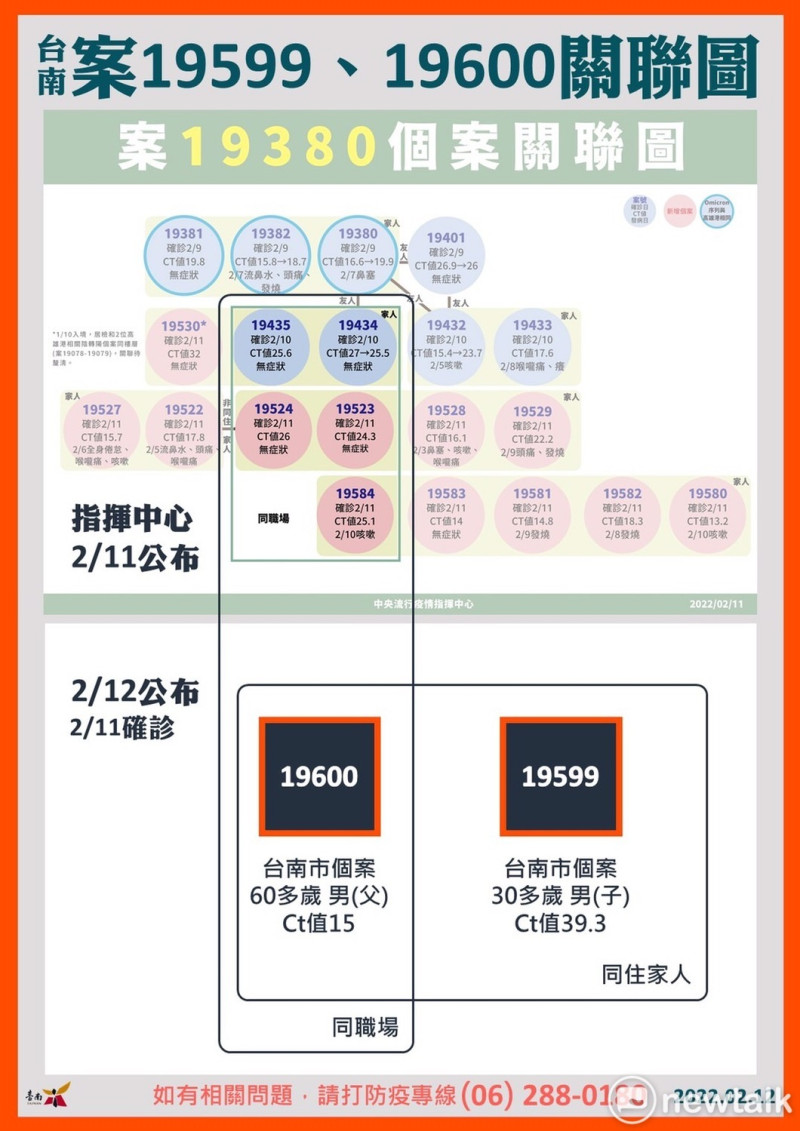 案19599、19600關聯圖   圖：台南市政府提供