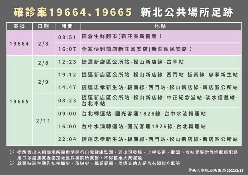 案19664、19665公共場所足跡。   圖：新北市政府提供