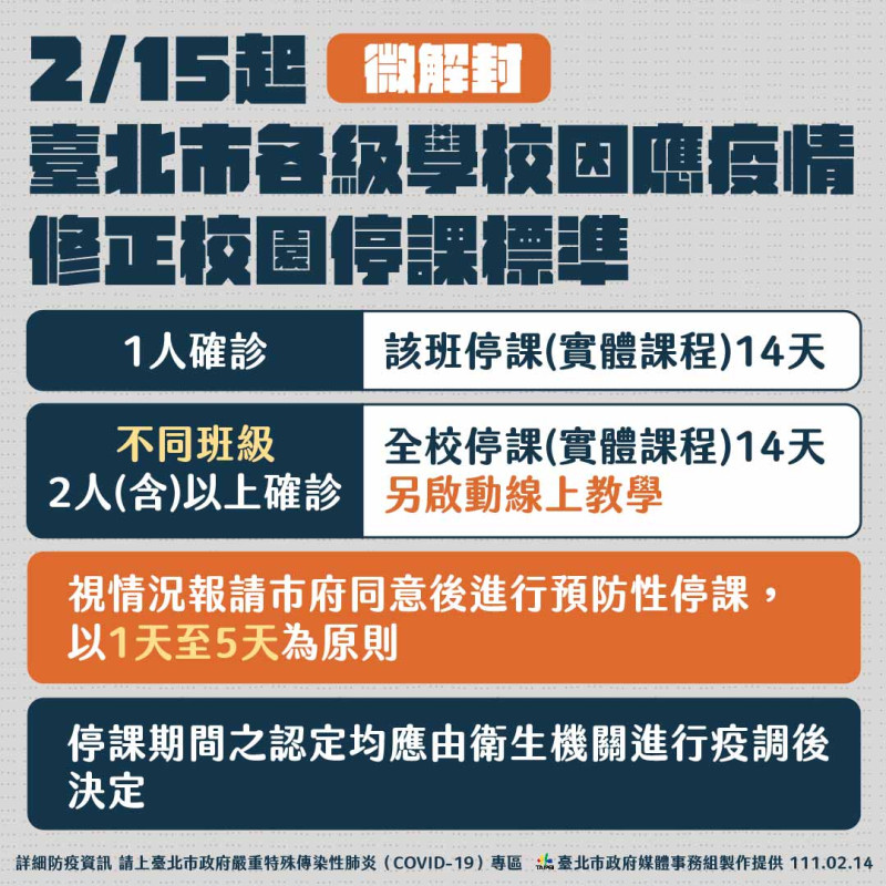 台北市微解封相關措施。   圖：台北市政府 / 提供