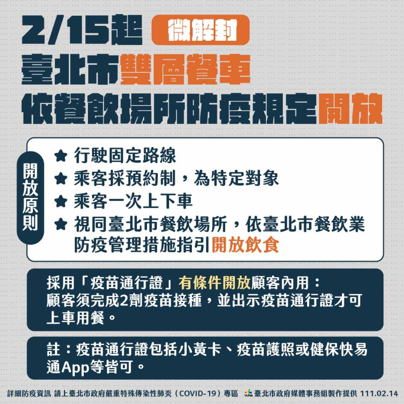 台北市微解封相關措施。   圖：台北市政府 / 提供