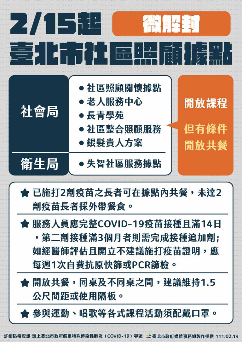 台北市微解封相關措施。   圖：台北市政府 / 提供