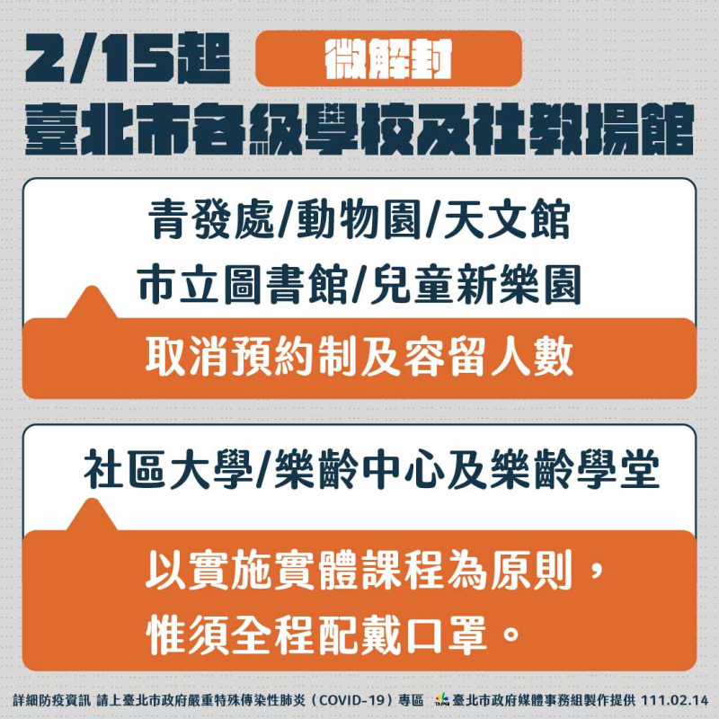 台北市微解封相關措施。   圖：台北市政府 / 提供