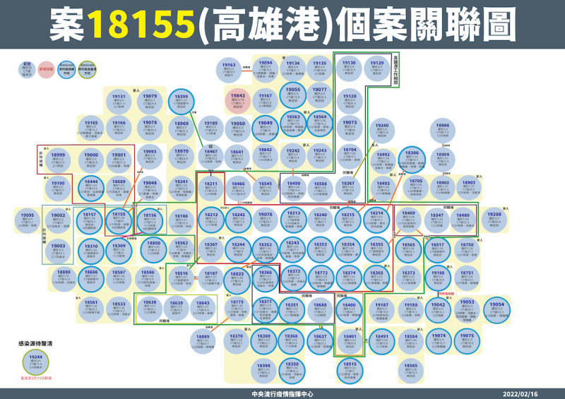 2/16 案18155個案相關關聯圖   圖：中央流行疫情指揮中心/提供