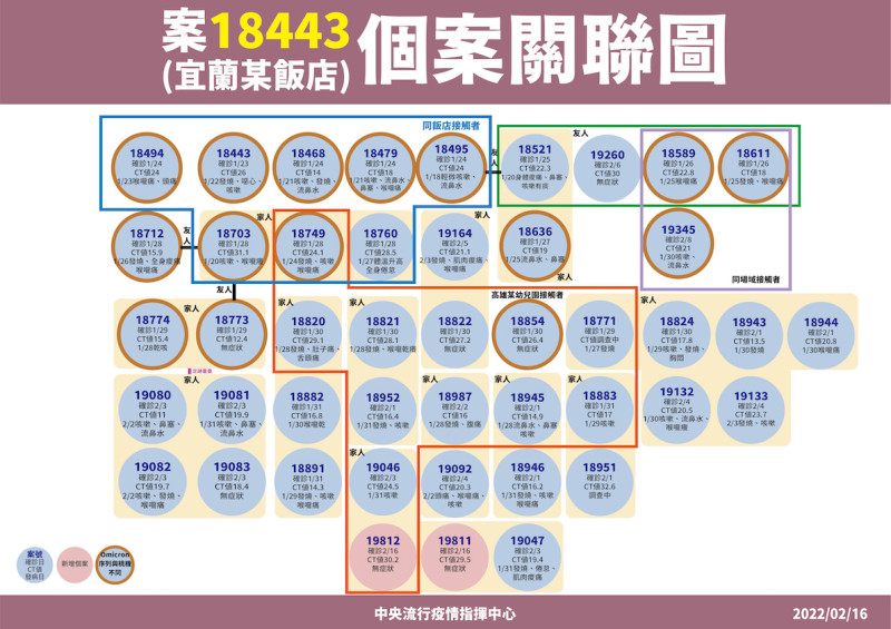 2/16 礁溪長榮飯店相關個案關聯圖   圖：中央流行疫情指揮中心/提供