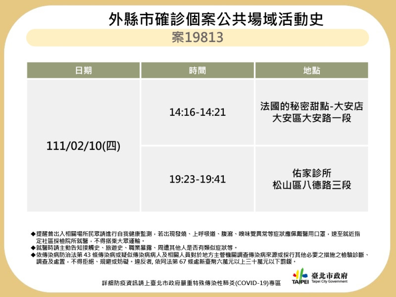 台北市衛生局公布確診足跡。   圖：台北市政府 / 提供