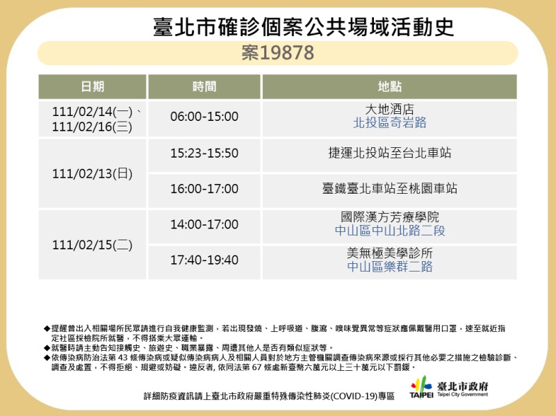 台北市衛生局今（17）天公布，昨天篩檢陽性並傳出隱匿足跡、20多歲的桃園航警女兒案19878的足跡。   圖：台北市衛生局提供