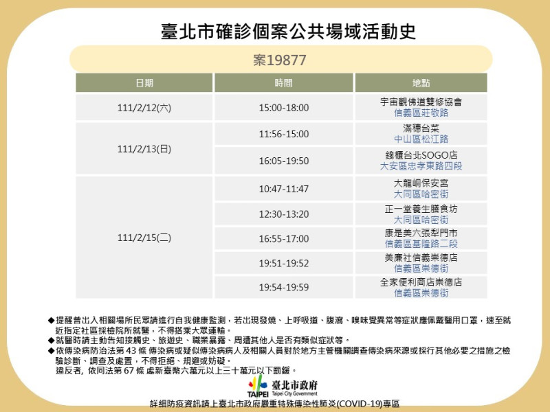 案19877公共場所足跡。   圖：台北市衛生局提供