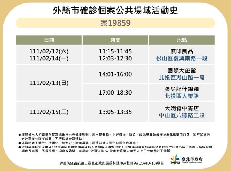 外縣市確診個案19859在台北市公共場域活動史，   圖：台北市衛生局提供