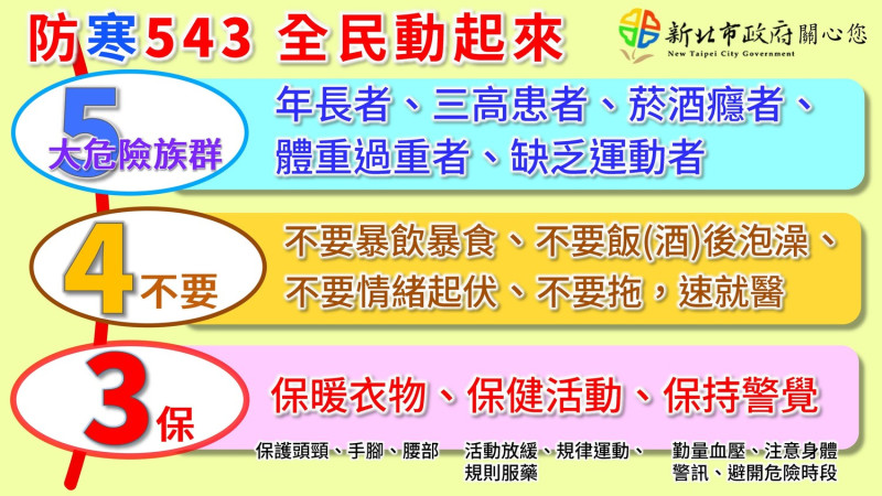 新北市府「防寒543 全民動起來」防寒保健文宣提醒市民保持警覺。   圖：新北市消防局提供