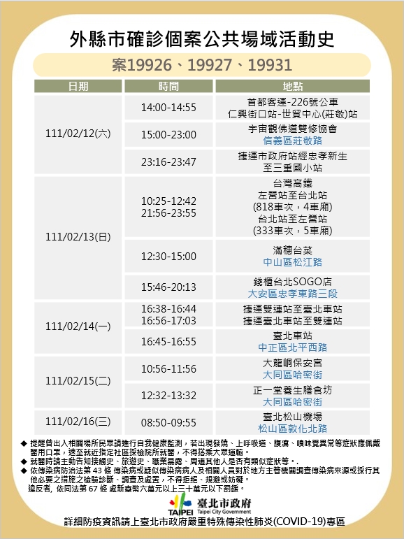 台北市公布最新足跡。   圖：台北市政府 / 提供