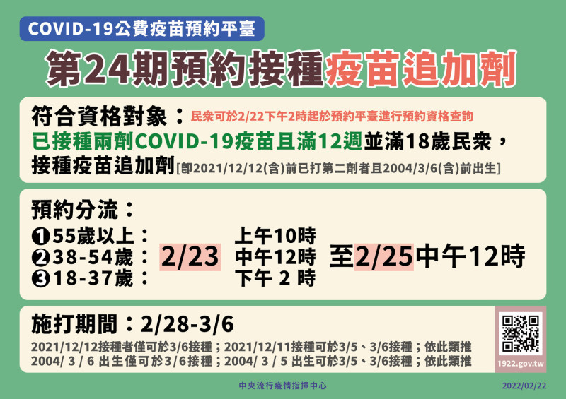 第24期預約接種疫苗追加劑。   圖：中央流行疫情指揮中心／提供