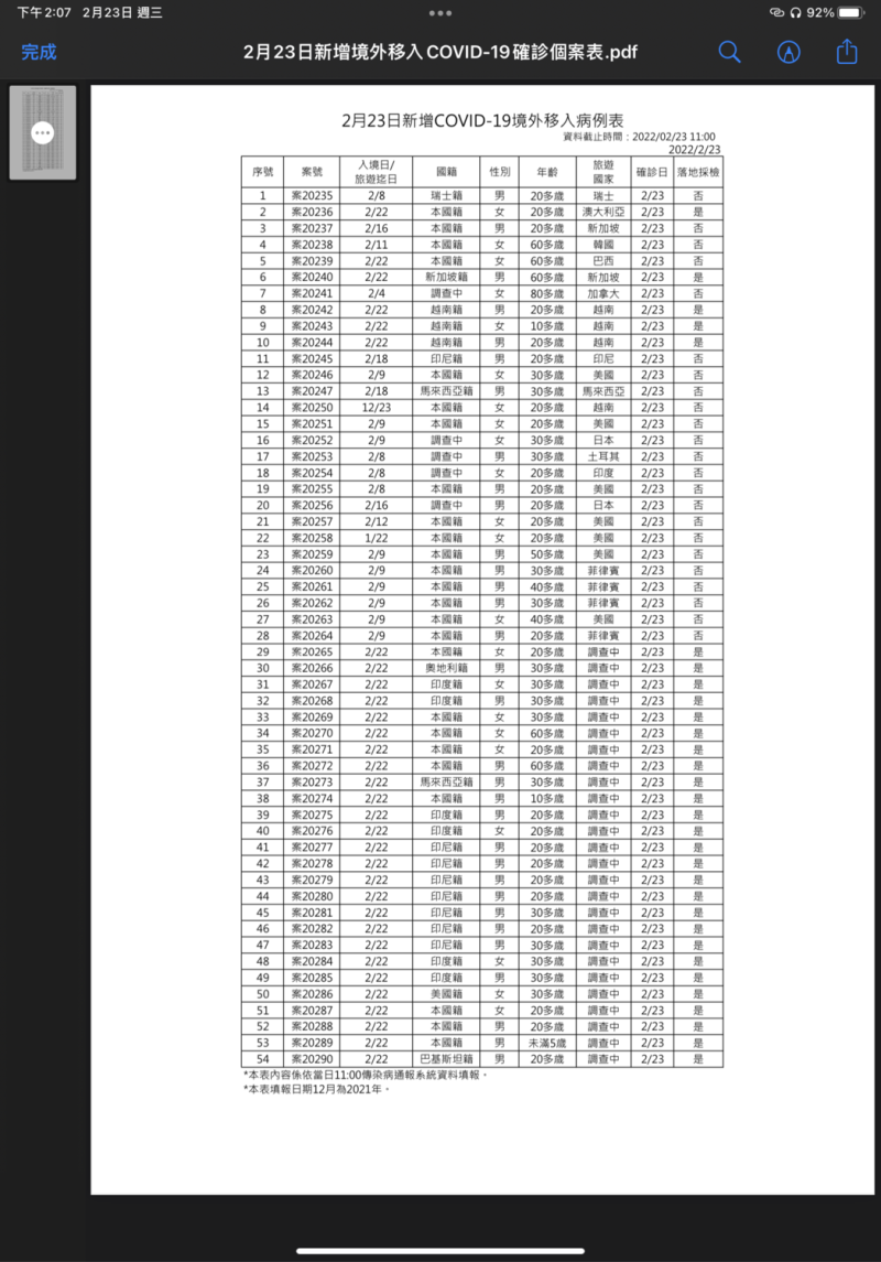 2/23境外移入確診個案疫調一覽   圖：中央流行疫情指揮中心提供