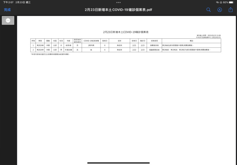 2/23本土個案疫調一覽   圖：中央流行疫情指揮中心提供