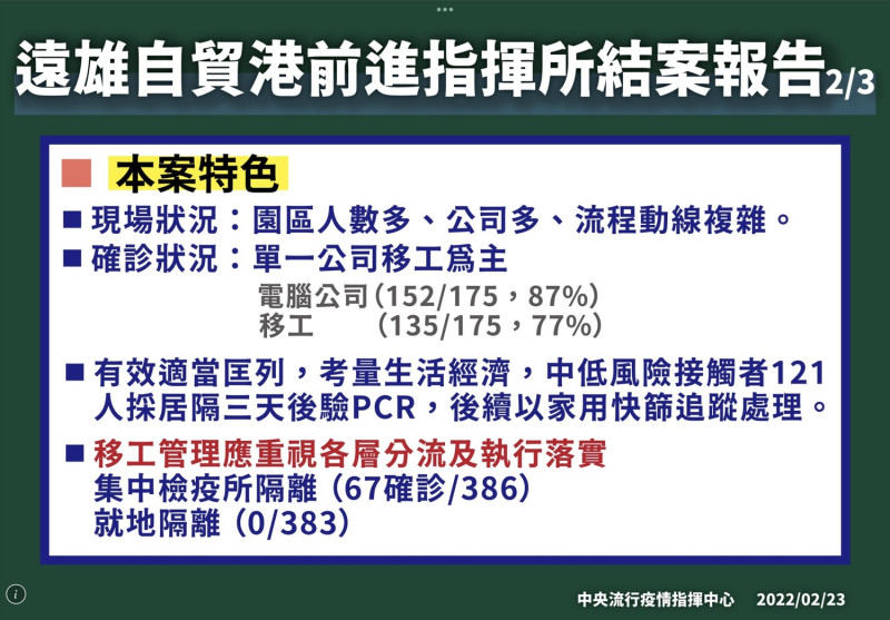 遠雄自貿港前進指揮所結案報告 2   圖：中央流行疫情指揮中心/提供