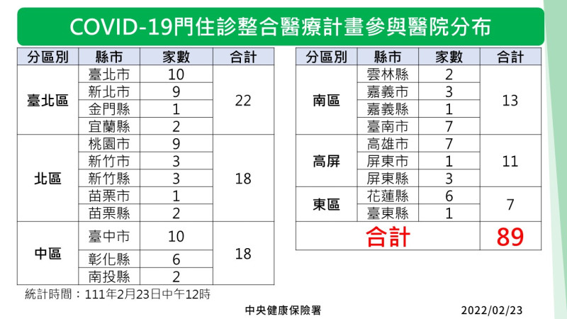 整合醫療計畫參與醫院分佈。   圖：中央流行疫情指揮中心/提供