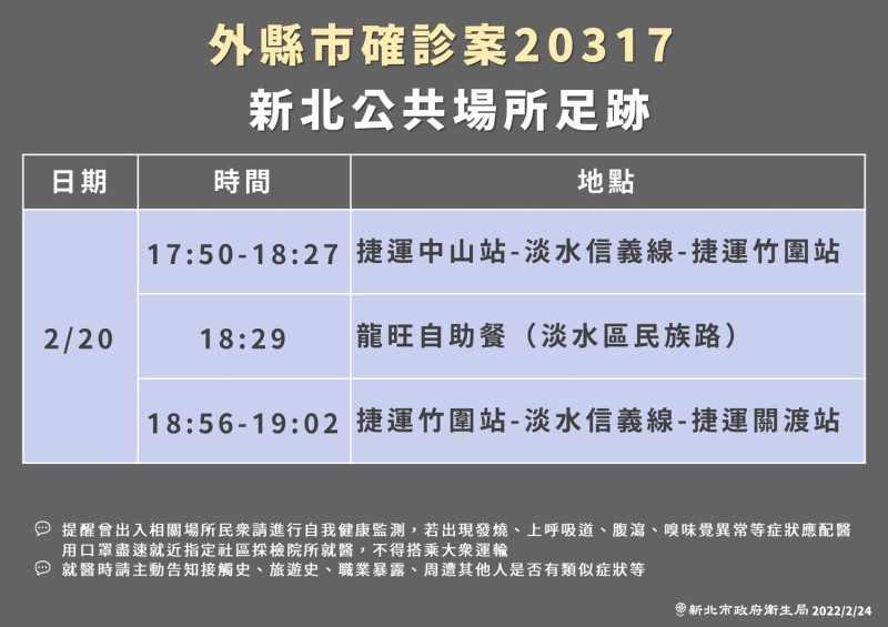 市府公布外縣市確診個案曾於2/20搭乘捷運前往淡水。   圖：新北市衛生局／提供