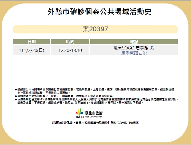 北市衛生局公布外縣市確診個案足跡。   圖：台北市政府 / 提供