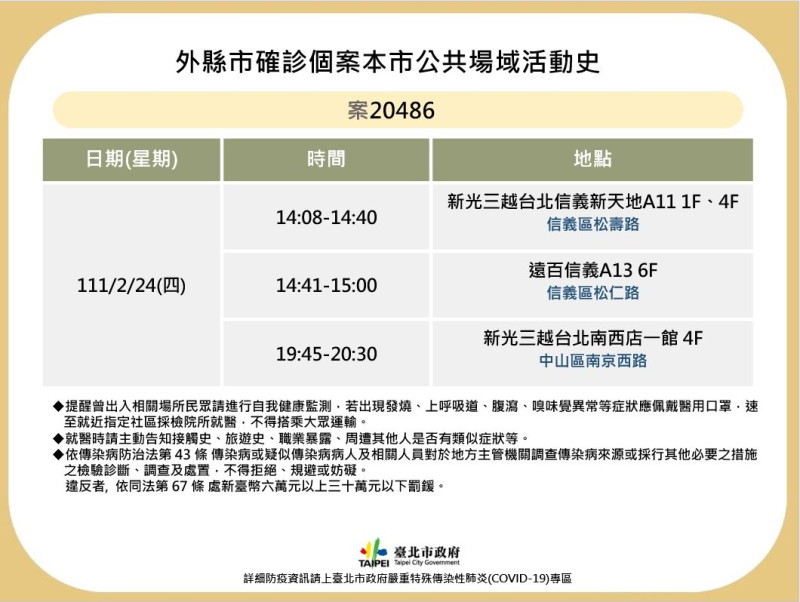 北市府公布最新確診者足跡。   圖:台北市政府提供