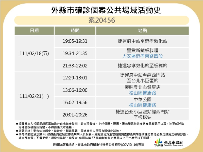 外縣市確診個案「案20456」在台北市的足跡公布。   圖：台北市衛生局提供