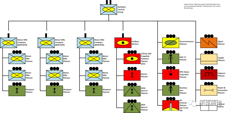 2014年2月俄軍營級戰術群的編制表。 圖：翻攝陸網/胡謅施佬