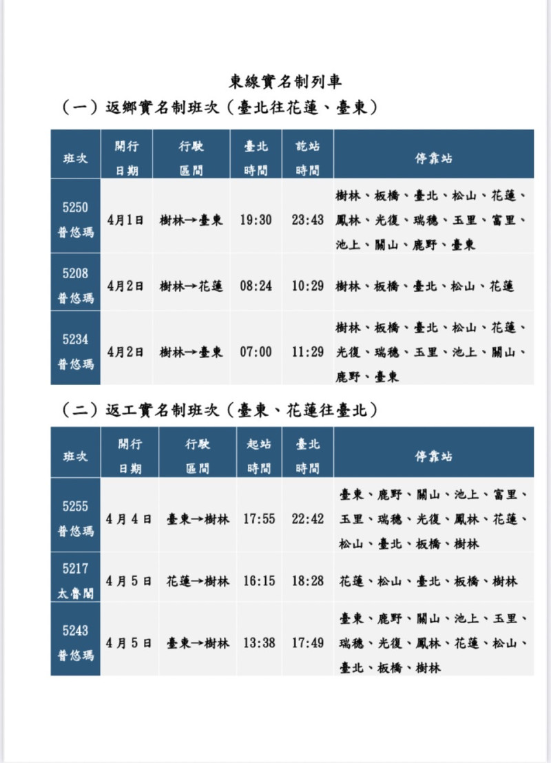 返鄉、返工實名制班次列表。   圖：台鐵局／提供