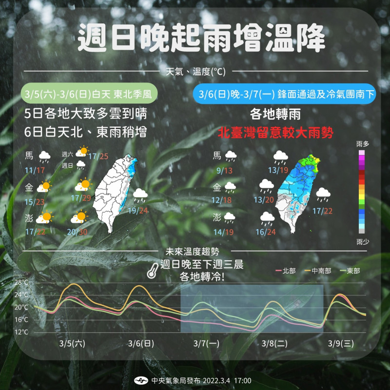 明晚至下週一，北台灣應留意較大雨勢。   圖/氣象局提供