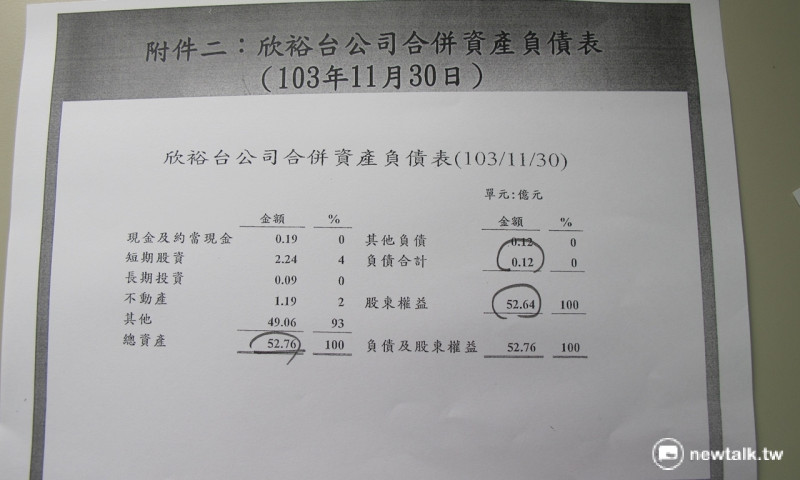 民進黨立委陳其邁11日出示欣裕台公司103年財報。   圖：林朝億/攝