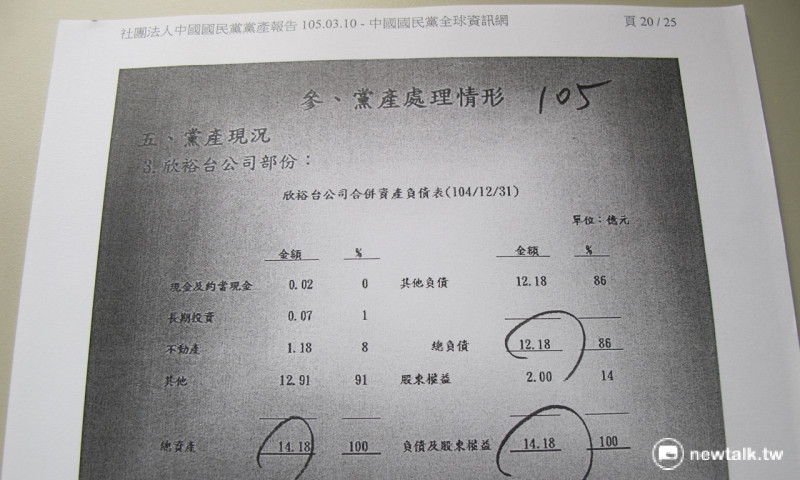 民進黨立委陳其邁11日出示欣裕台公司105年財報。   圖：林朝億/攝