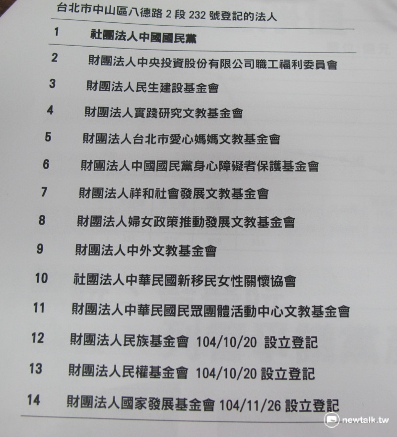 民進黨立院黨團11日公佈國民黨中央黨部大樓下共設有14個基金會。   圖：林朝億/攝