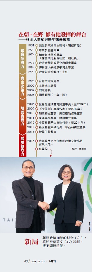 準閣揆林全的大事紀。&nbsp;&nbsp;&nbsp;圖：今周刊提供