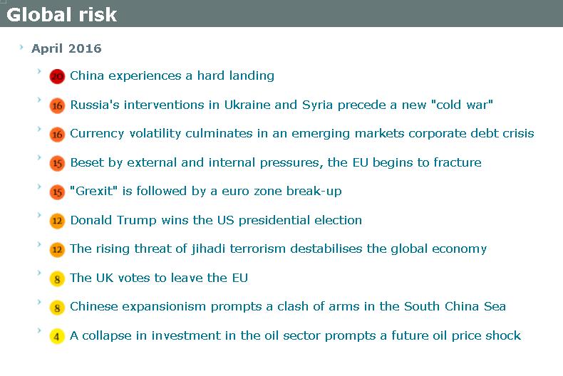 經濟學人智庫公布全球十大風險。   圖:翻攝經濟學人智庫網站
