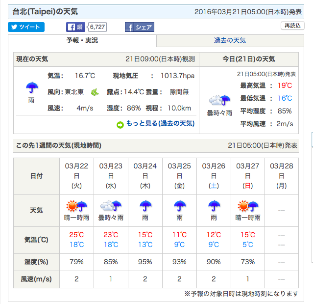 日本氣象協會預估，北市27日最低溫將只有5度。   圖：翻攝自日本氣象協會。