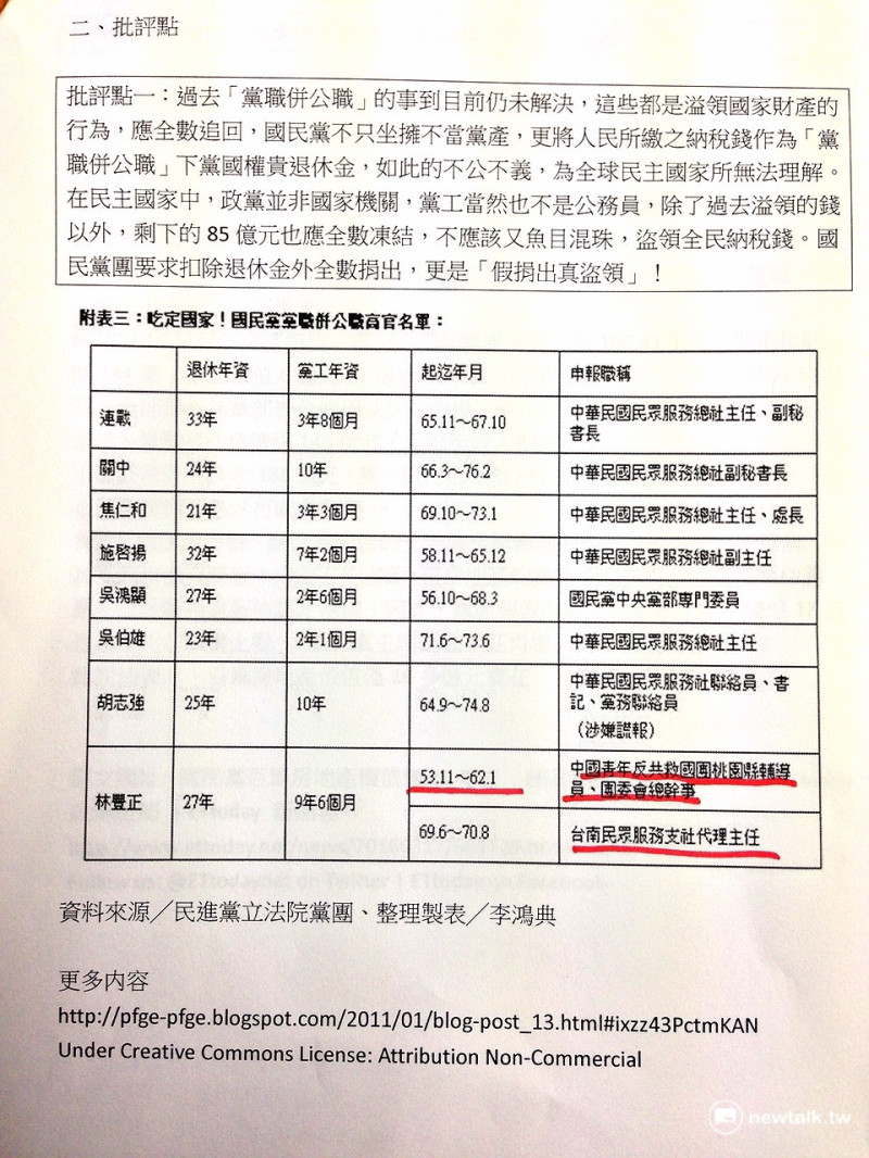 銓敘部的「公務人員採計黨職及相關社團年資人數統計表」顯示，救國團中仍有50位「黨職併公職」來計算年資，其中更包含了國民黨前副主席林豐正及前中央委員會主席連戰。   圖：鄭佑漢攝