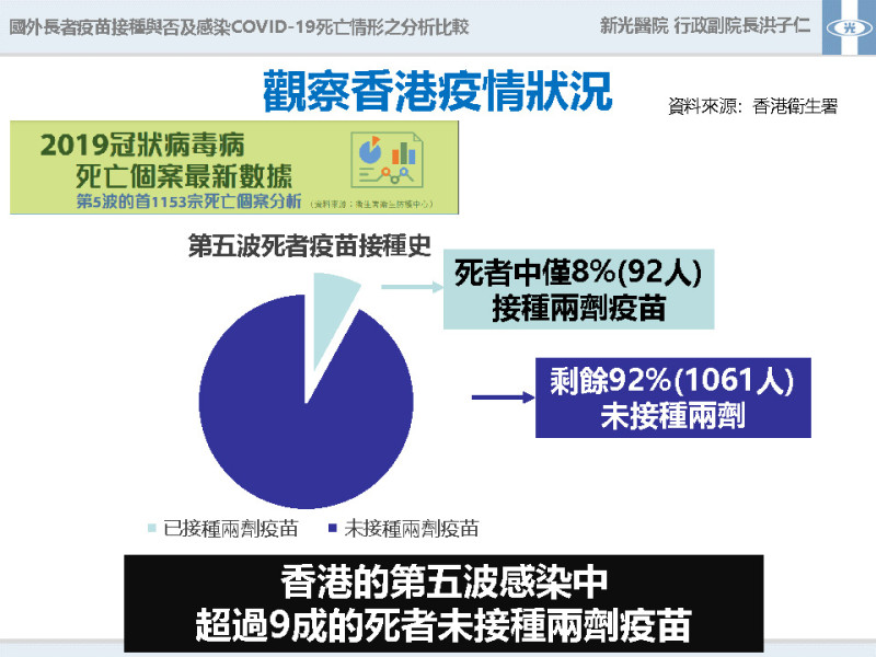 3/7香港疫情狀況分析圖表1   圖：中央流行疫情指揮中心/提供
