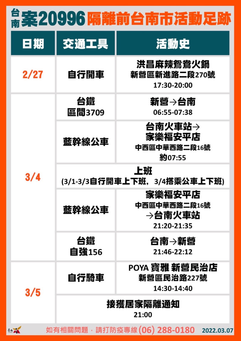 案20996 活動足跡   圖：台南市政府提供