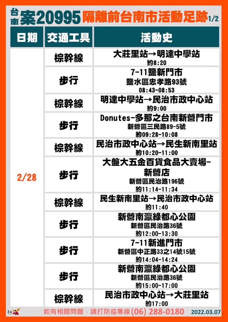 案20995 活動足跡   圖：台南市政府提供