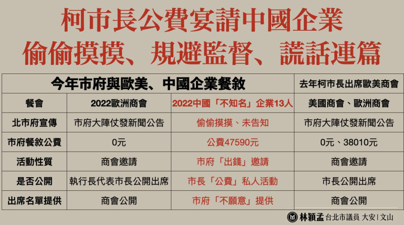 台北市議員林穎孟指控柯文哲用公費宴請中國企業人士。   圖：擷取自林穎孟臉書