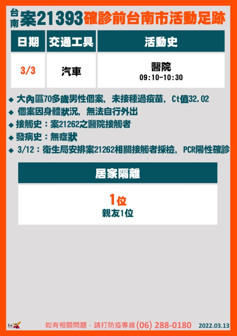 案21393活動足跡   圖：台南市政府提供