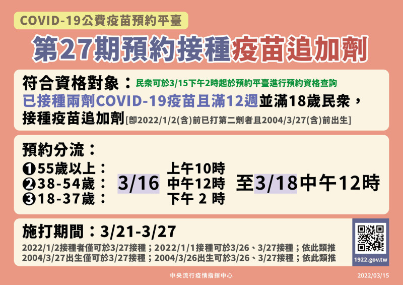 疫苗平台27期預約追加劑符合對象與預約分流、接種時間一覽   圖：中央流行疫情指揮中心/提供