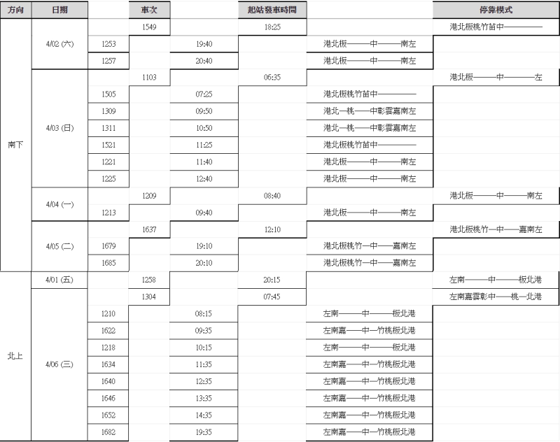 高鐵清明連假加開班次時刻表。   圖：台灣高鐵公司／提供