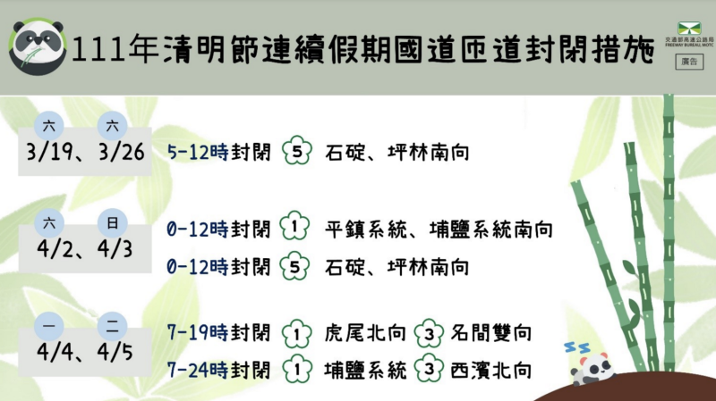 高公局針對清明連假實施「國道匝道封閉」措施。   圖：高公局提供